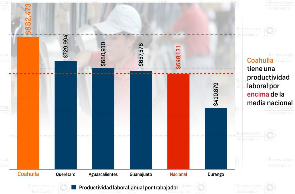 Economía Coahuila archivos Página 2 de 2 Observatorio de la Laguna