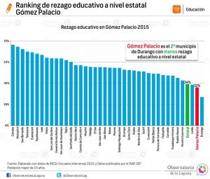 Educación