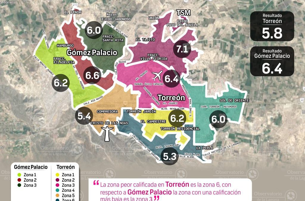 ¿Cómo califica la calidad del aire en su ciudad? 2016
