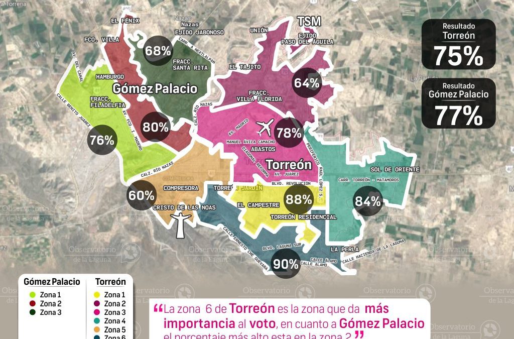Ciudadanos que consideran que es importante ejercer el derecho al voto 2016