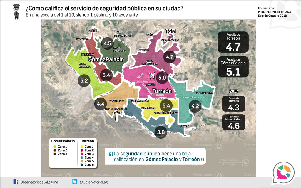 ¿Cómo califica el servicio de seguridad pública en su ciudad? 2018